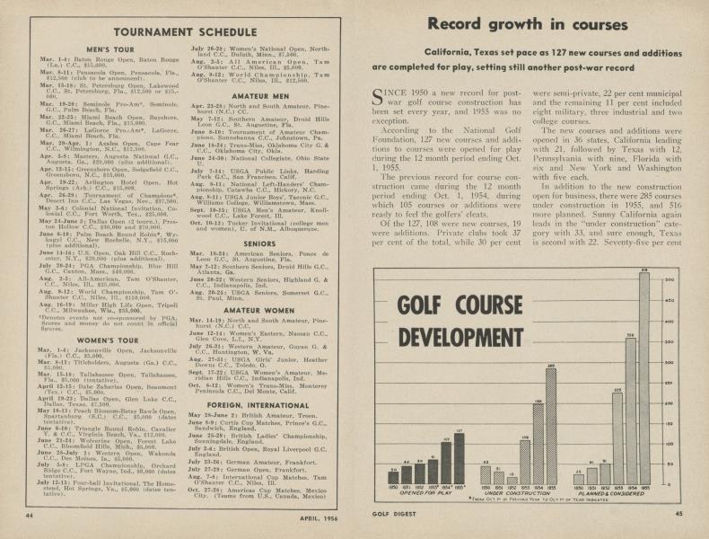Record growth in courses