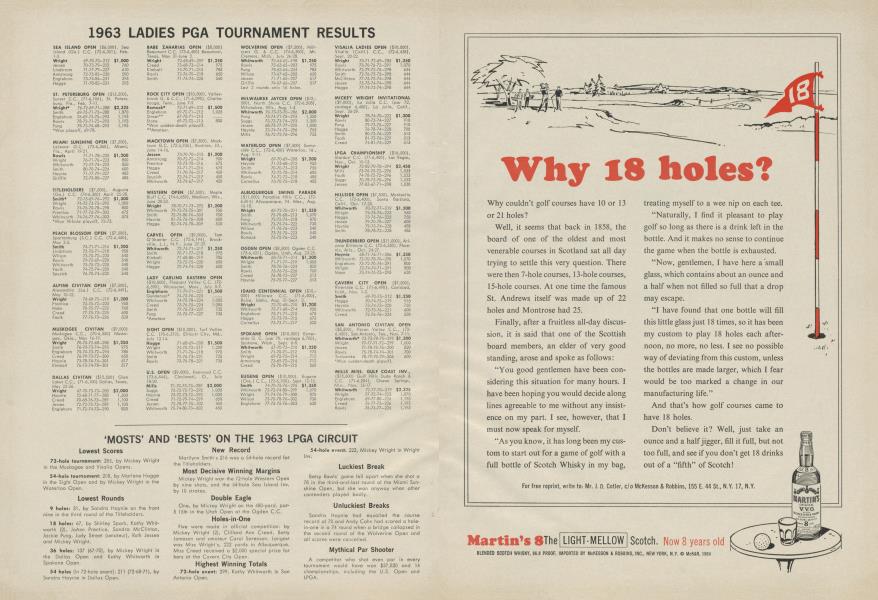 ‘MOSTS’ AND ‘BESTS’ ON THE 1963 LPGA CIRCUIT