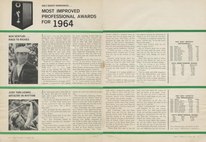 MOST IMPROVED PROFESSIONAL AWARDS FOR 1964