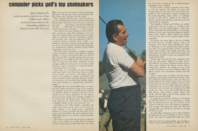 computer picks golf’s top shotmakers