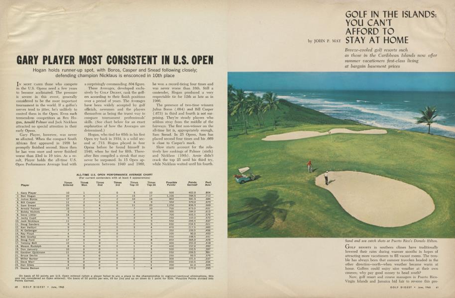 GOLF IN THE ISLANDS: YOU CANT AFFORD TO STAY AT HOME