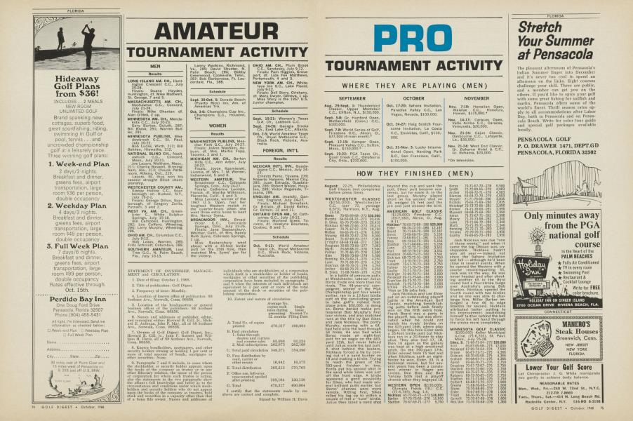 AMATEUR TOURNAMENT ACTIVITY