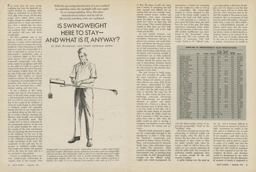 IS SWINGWEIGHT HERE TO STAY— AND WHAT IS IT, ANYWAY?
