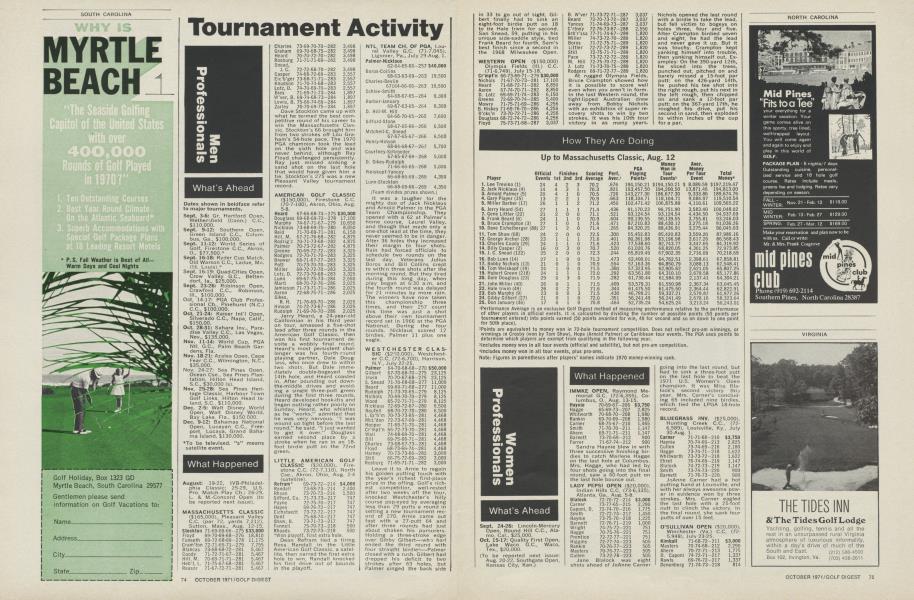 Tournament activity