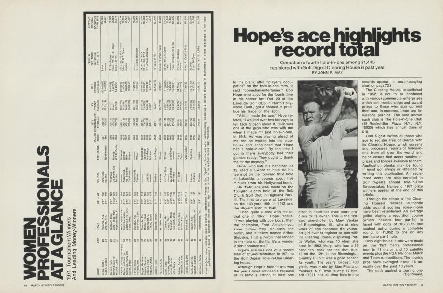 Hope’s ace highlights record total