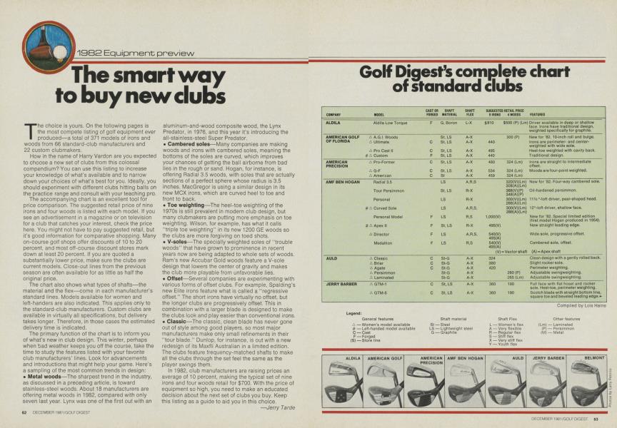 The smart way to buy new clubs
