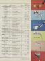 Page: - 87 | Golf Digest