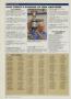 Page: - 254 | Golf Digest