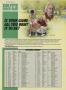 Page: - 182 | Golf Digest