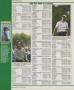 Page: - 200 | Golf Digest