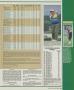 Page: - 203 | Golf Digest