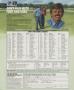 Page: - 130 | Golf Digest