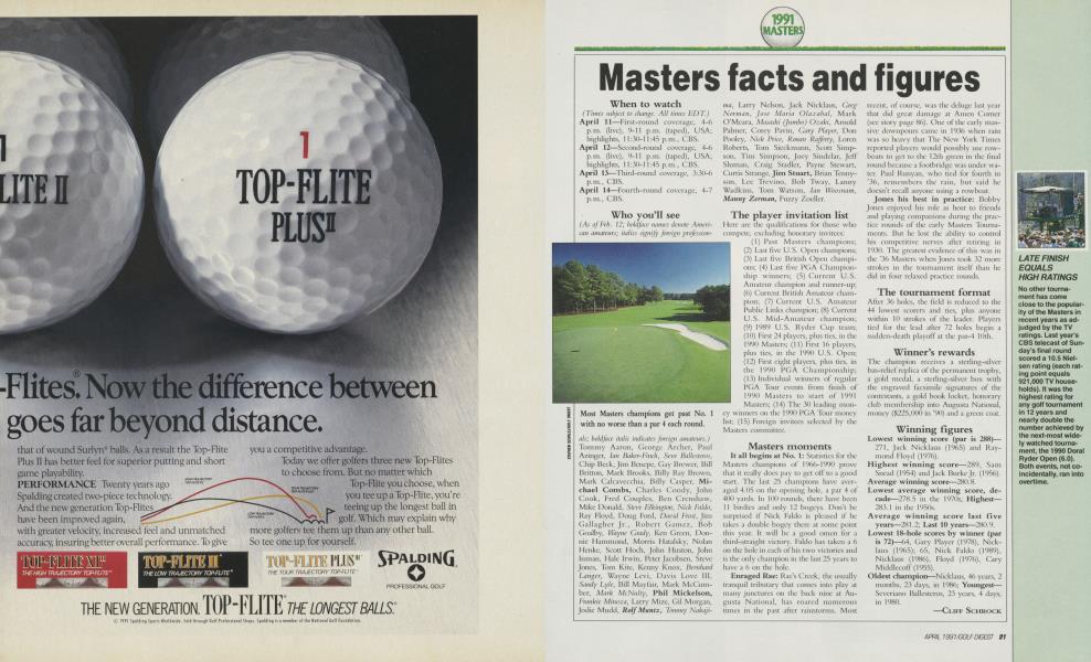 Masters facts and figures