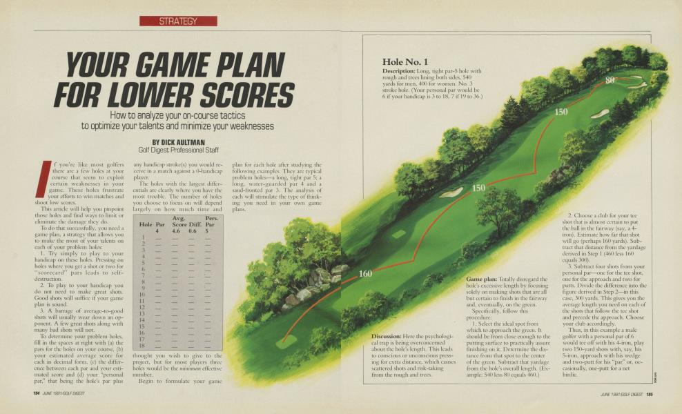 YOUR GAME PLAN FOR LOWER SCORES