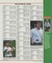Page: - 121 | Golf Digest