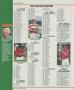 Page: - 142 | Golf Digest
