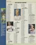 Page: - 166 | Golf Digest