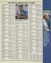 Page: - 173 | Golf Digest