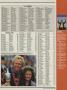 Page: - 161 | Golf Digest