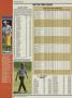 Page: - 164 | Golf Digest
