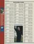 Page: - 144 | Golf Digest