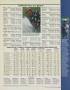 Page: - 149 | Golf Digest