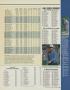 Page: - 151 | Golf Digest