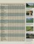 Page: - 157 | Golf Digest