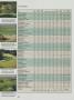 Page: - 136 | Golf Digest