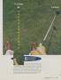 Page: - 83 | Golf Digest
