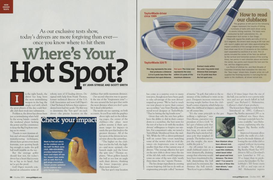 Where’s Your Hot Spot?