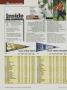 Page: - 170 | Golf Digest