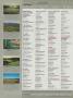 Page: - 186 | Golf Digest