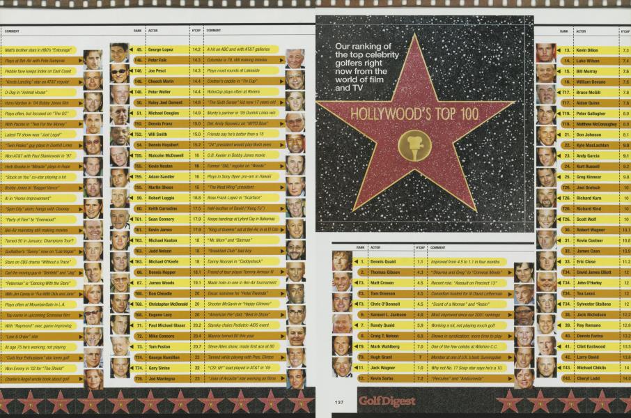 HOLLYWOOD'S TOP 100
