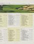 Page: - 144 | Golf Digest