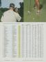 Page: - 172 | Golf Digest
