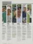 Page: - 50 | Golf Digest