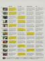Page: - 146aak | Golf Digest