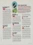 Page: - 85 | Golf Digest