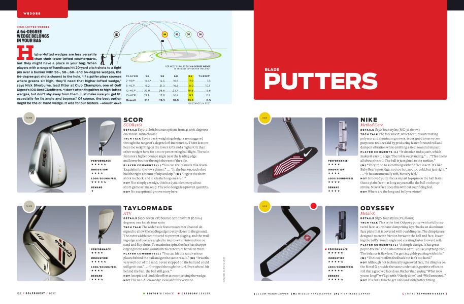 BLADE PUTTERS