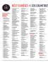 Page: - 121 | Golf Digest