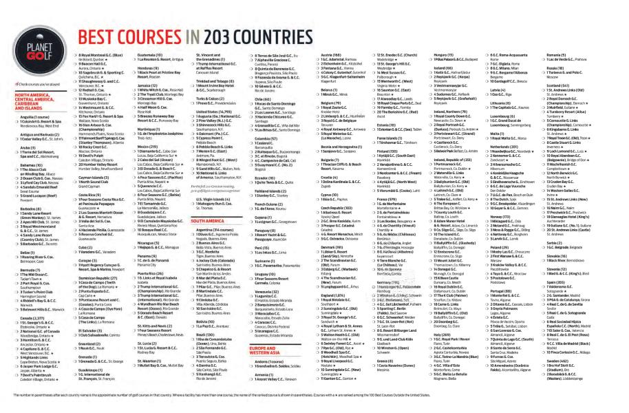 BEST COURSES IN 203 COUNTRIES