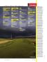 Page: - 4 | Golf Digest