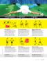 Page: - 129 | Golf Digest