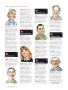 Page: - 102 | Golf Digest