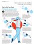 Page: - 54 | Golf Digest