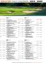Page: - 67 | Golf Digest