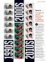 Page: - 95 | Golf Digest
