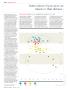 Page: - 32 | Golf Digest