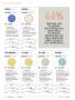 Page: - 62 | Golf Digest